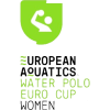Еврокубок - Женщины