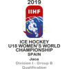 ЧМ U18 Дивизион IB - Квалификация - Женщины