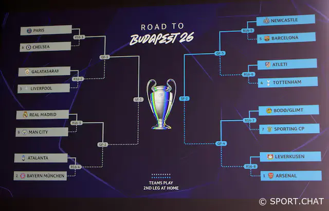 🔥 Жеребьёвка 1/8 финала Лиги чемпионов: топ-битвы уже в марте!