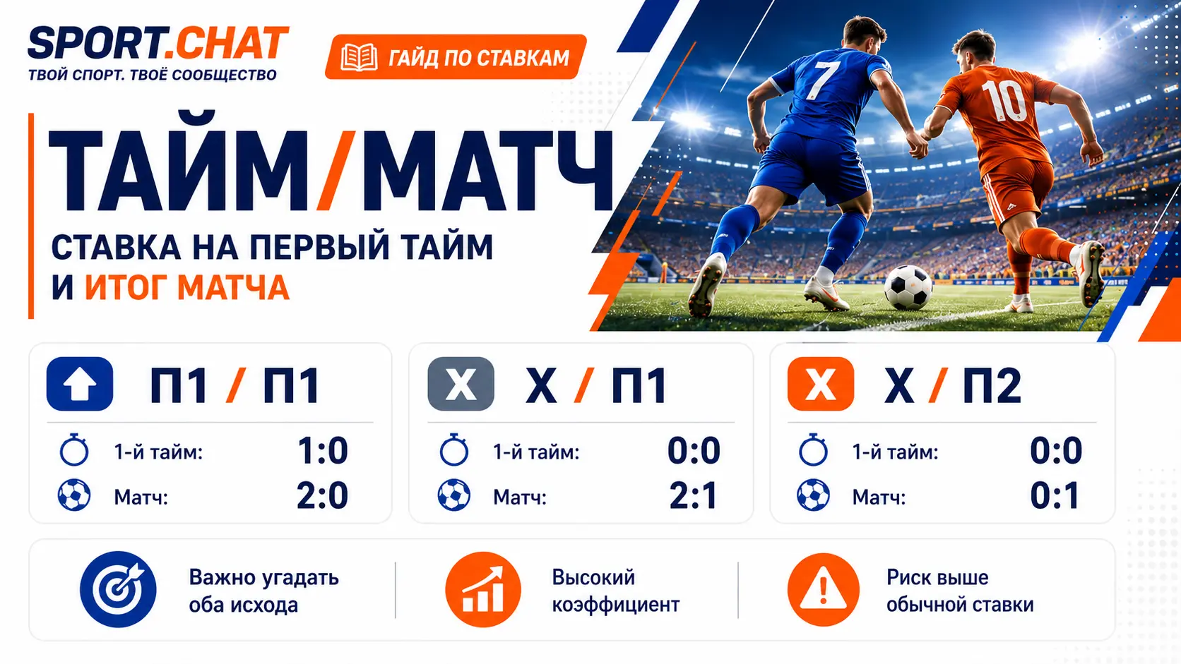 Тайм/матч в ставках: что значит ставка на первый тайм и итог матча
