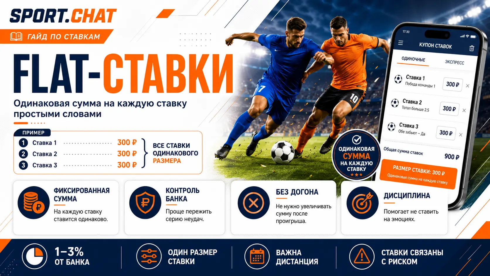 Flat-ставки: что значит ставить одинаковую сумму на каждую ставку