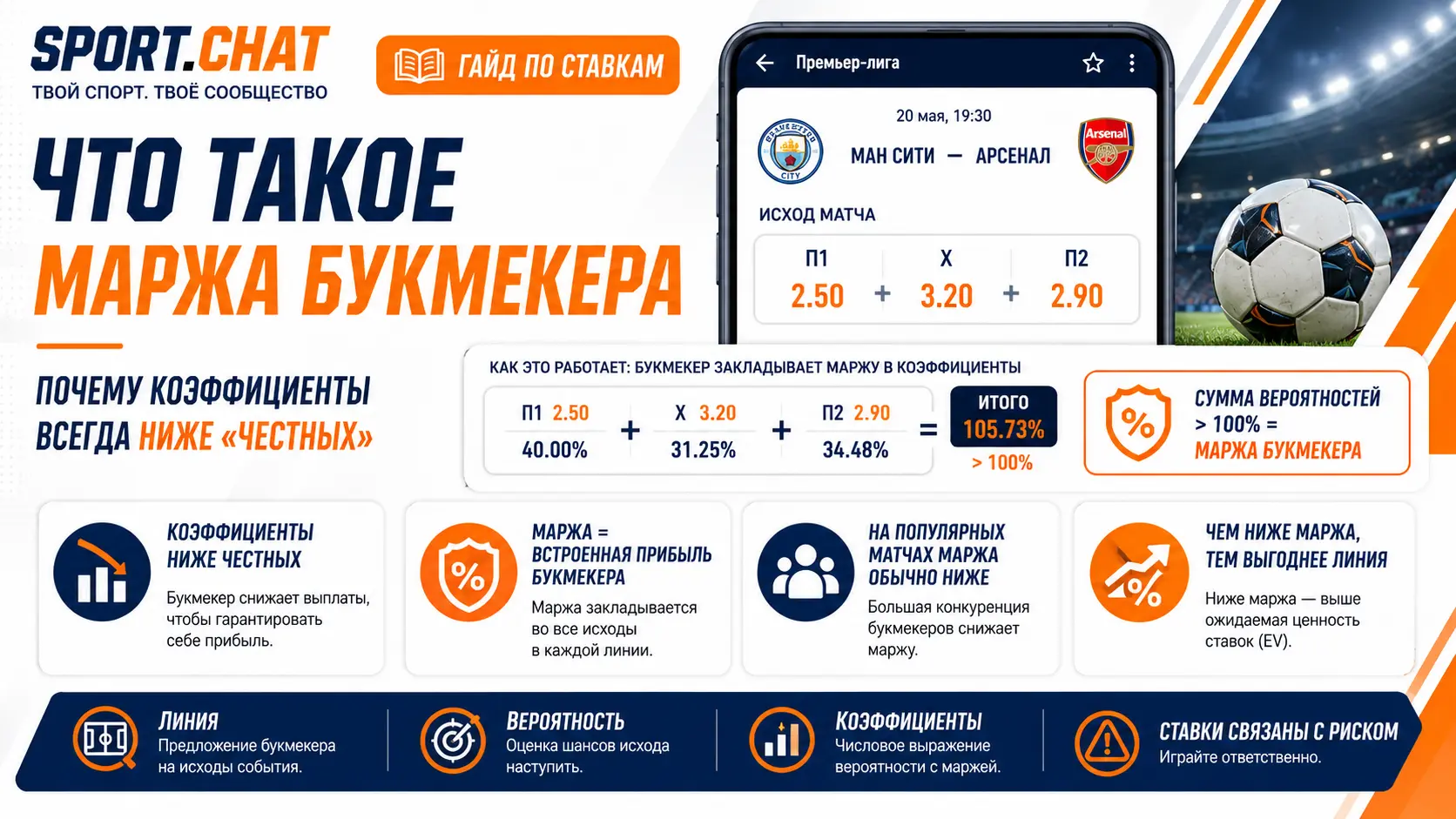 Что такое маржа букмекера: почему коэффициенты всегда ниже «честных»