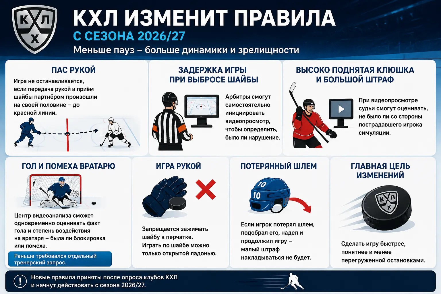 КХЛ изменит правила с сезона 2026/27: меньше пауз, больше динамики и новые видеопросмотры