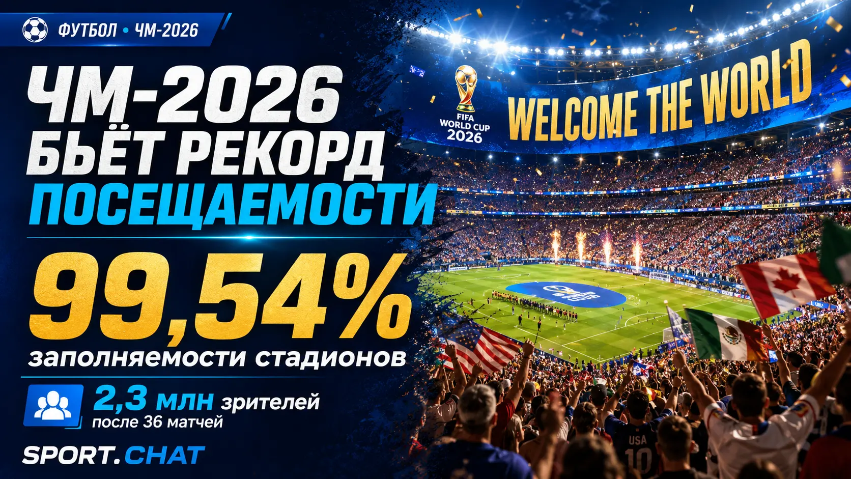 ЧМ-2026 установил рекорд посещаемости: стадионы заполнены на 99,54% после 36 матчей