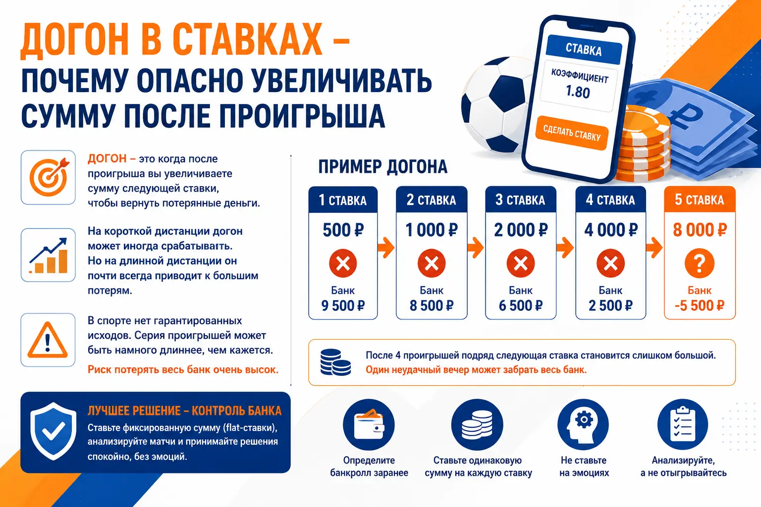 Догон в ставках: почему опасно увеличивать сумму после проигрыша