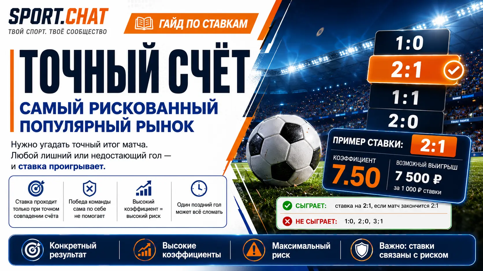 Точный счёт в ставках: самый рискованный популярный рынок простыми словами
