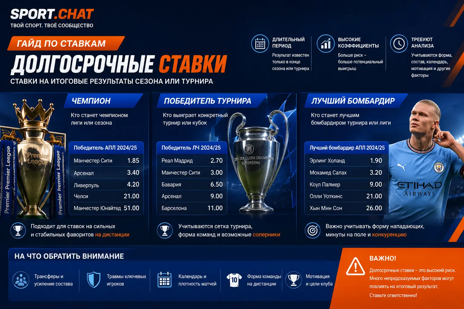 Долгосрочные ставки: что значит поставить на чемпиона, победителя турнира или лучшего бомбардира
