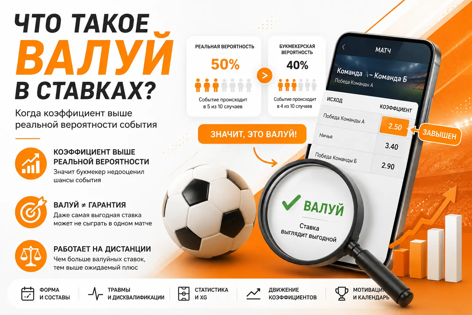 Что такое валуй в ставках: когда коэффициент выше реальной вероятности события