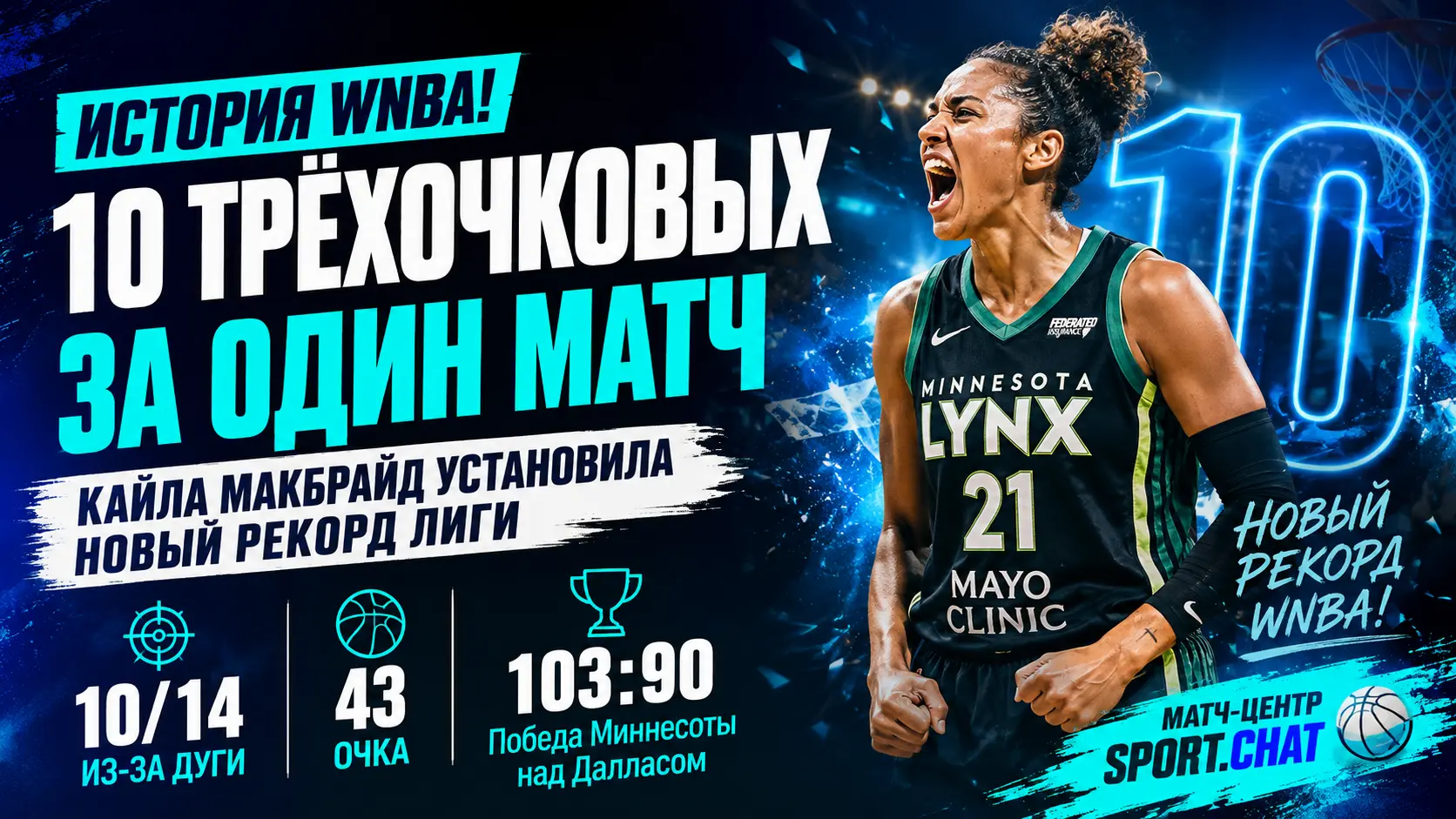 Кайла Макбрайд установила рекорд WNBA, забросив 10 трёхочковых за матч