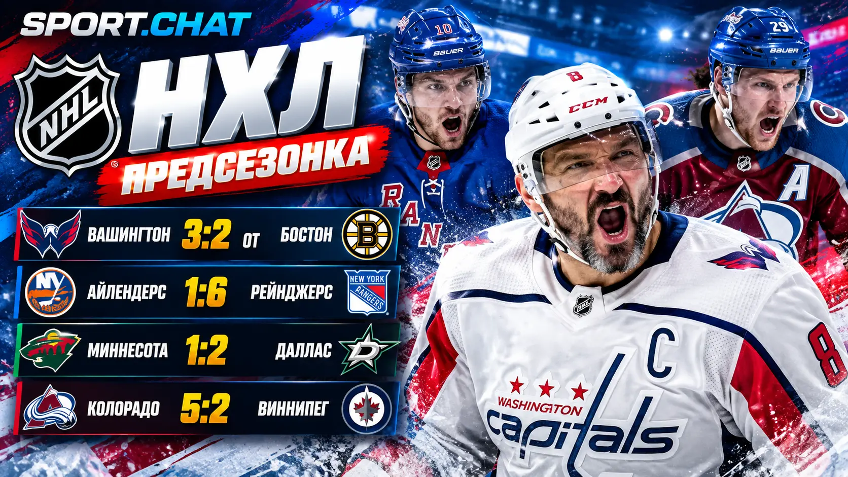 «Вашингтон» обыграл «Бостон» 3:2 ОТ, «Рейнджерс» разгромили «Айлендерс» 6:1 в предсезонных матчах НХЛ