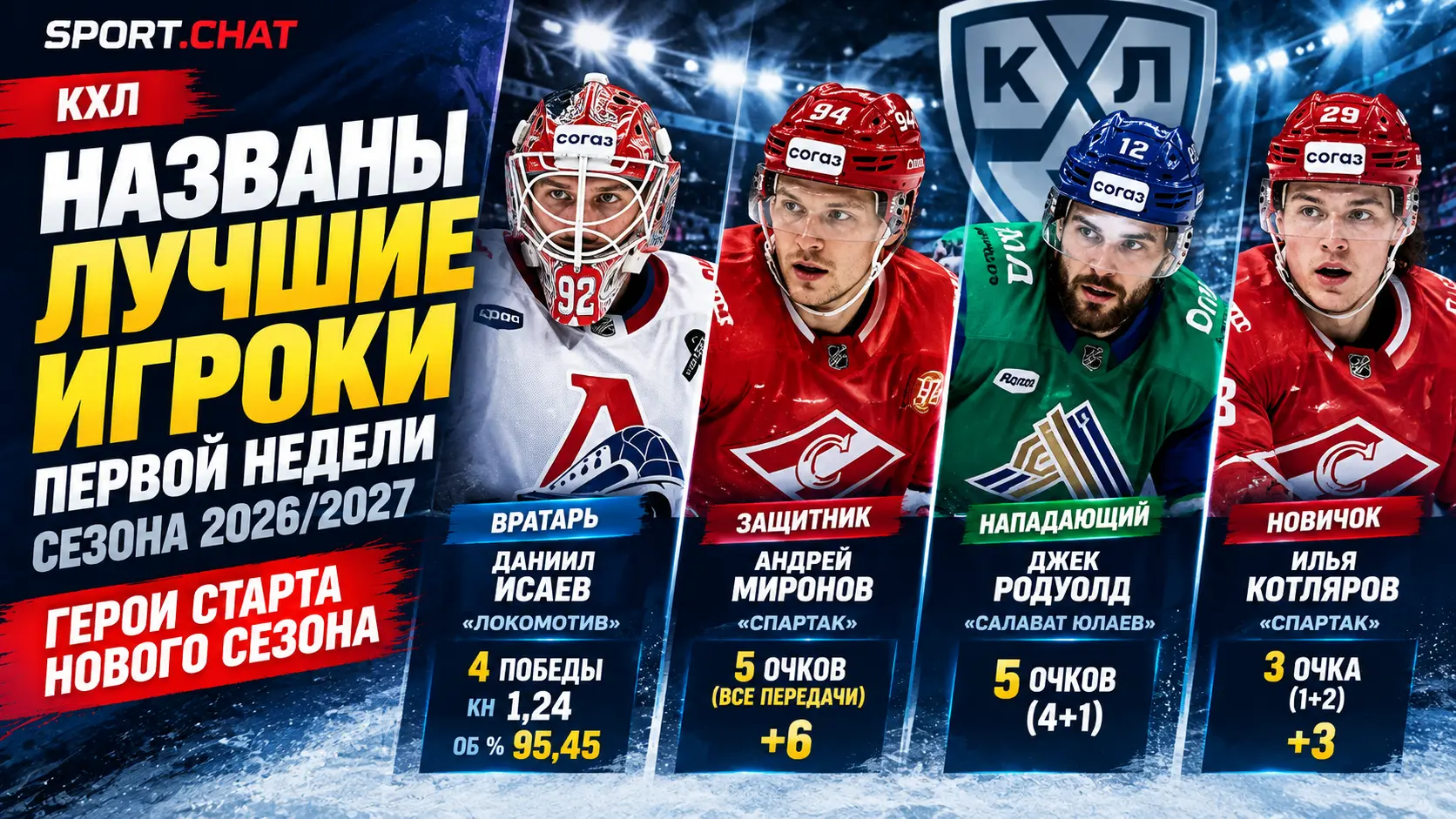 КХЛ назвала лучших игроков первой недели сезона-2026/2027