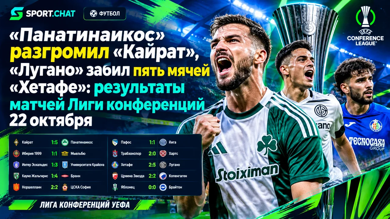 «Панатинаикос» разгромил «Кайрат», «Лугано» забил пять мячей «Хетафе»: результаты матчей Лиги конференций 22 октября