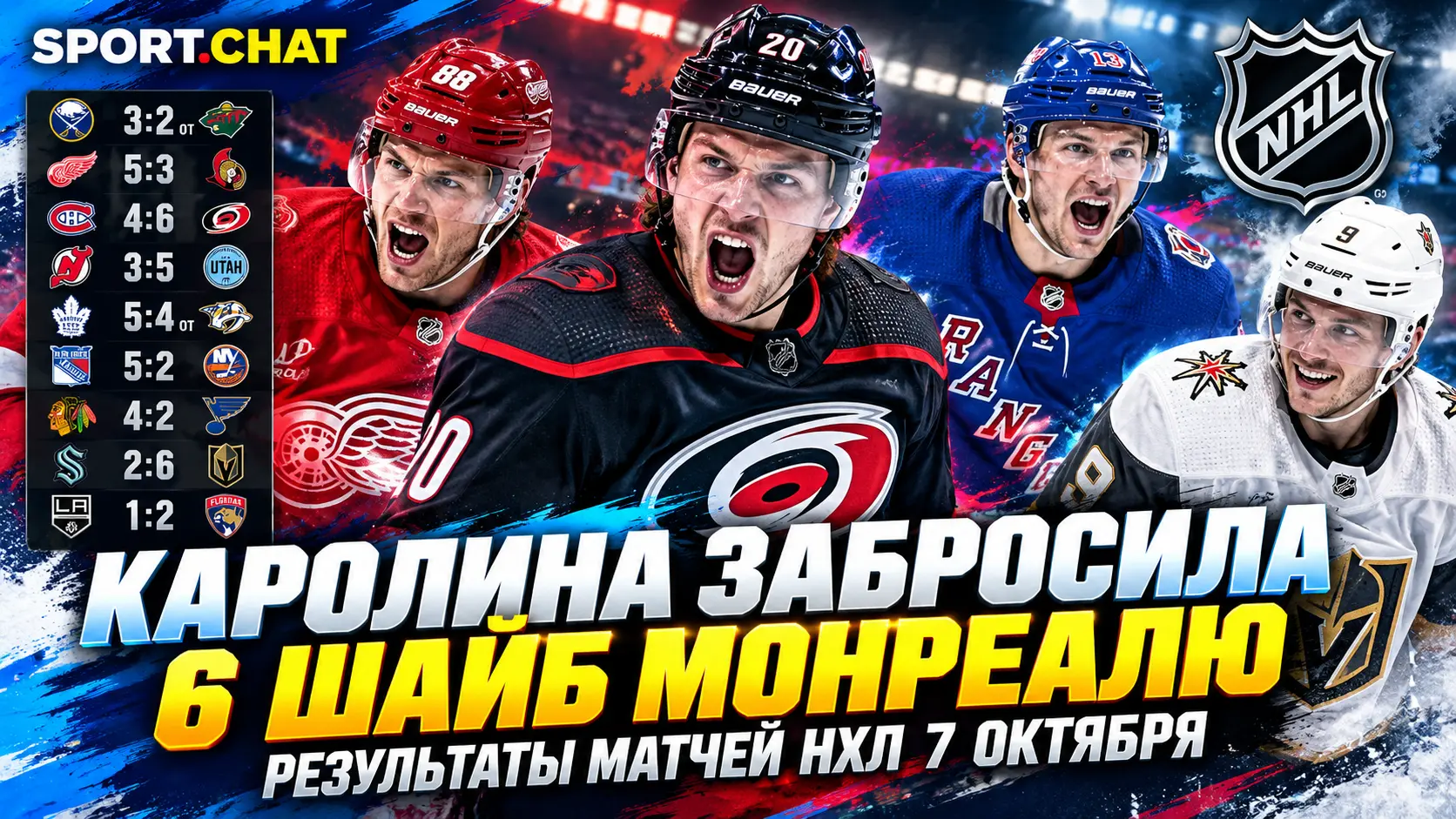 «Каролина» забросила шесть шайб «Монреалю», «Детройт» обыграл «Оттаву» — результаты матчей НХЛ 7 октября